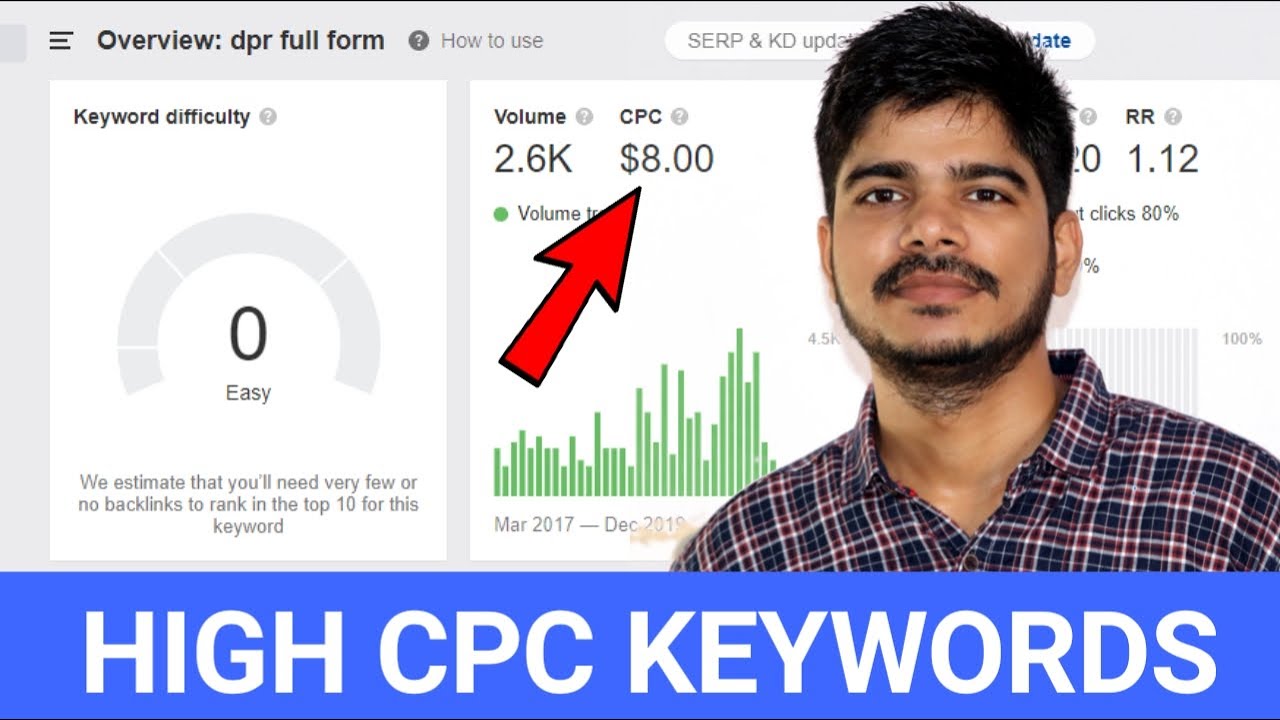 High CPC Keywords - High Traffic Keywords - Suman arya