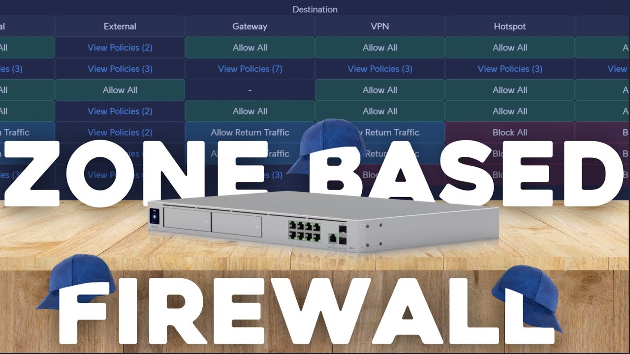 UniFi Zone Based Firewall