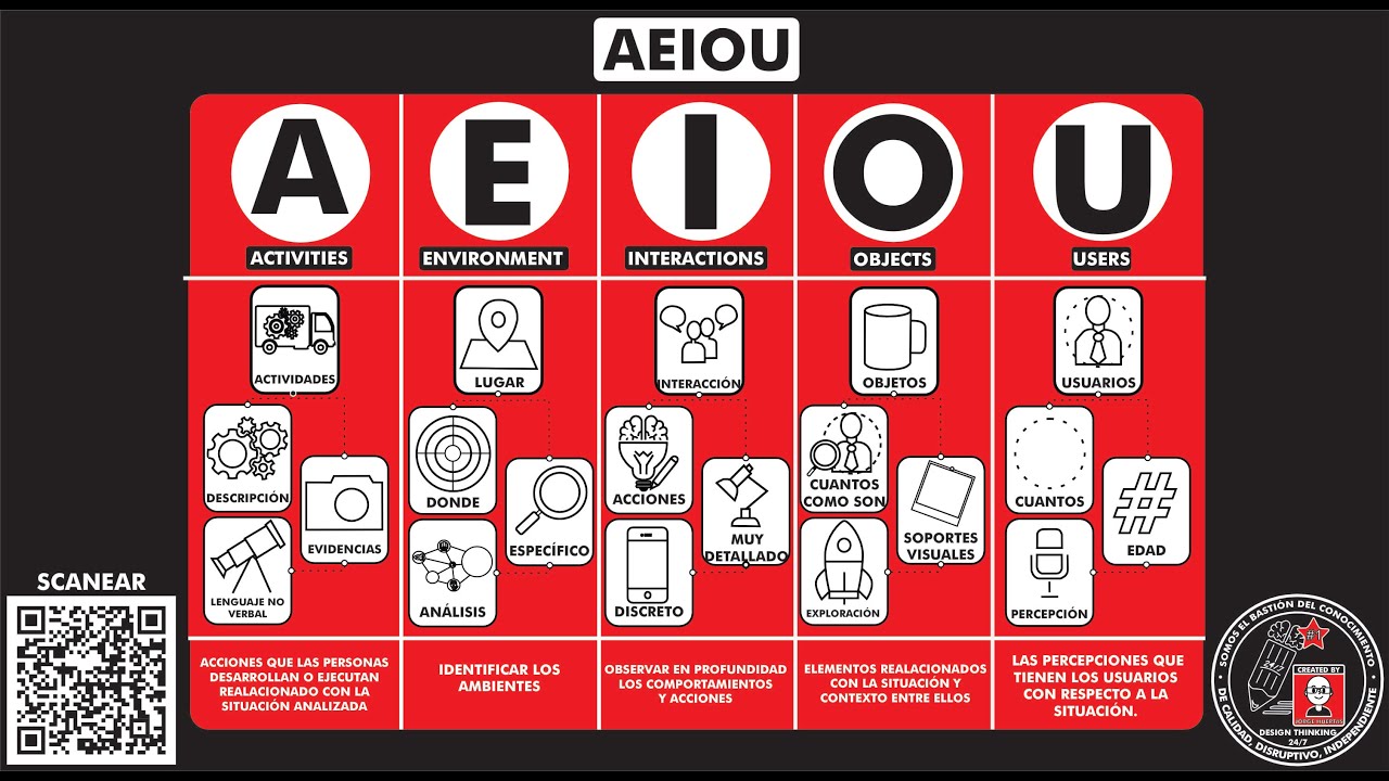 ¿Qué es y cómo utilizar la herramienta 