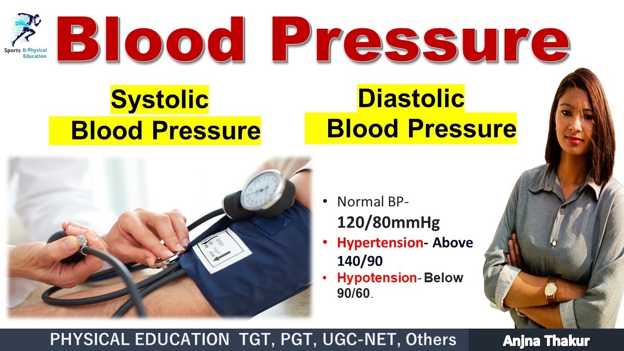 Blood Pressure | Systolic blood pressure | Diastolic blood pressure