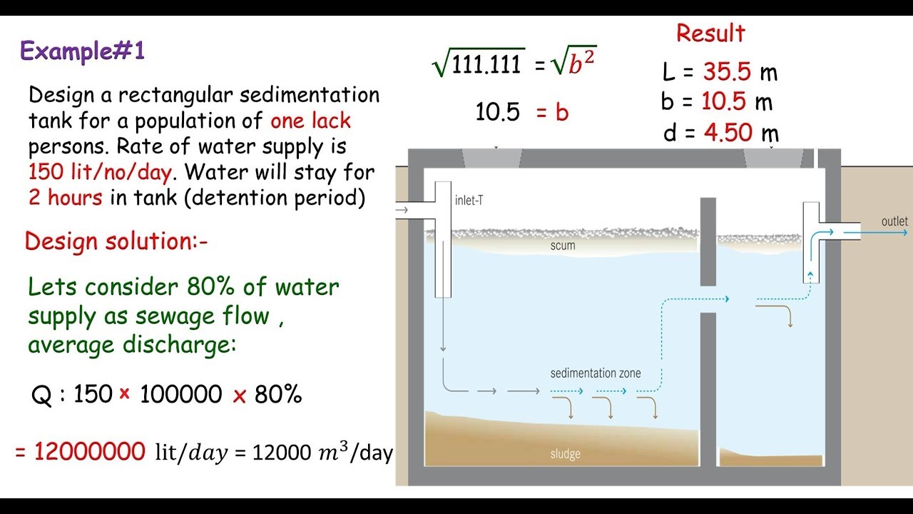Rectangular sedimentation tank design.