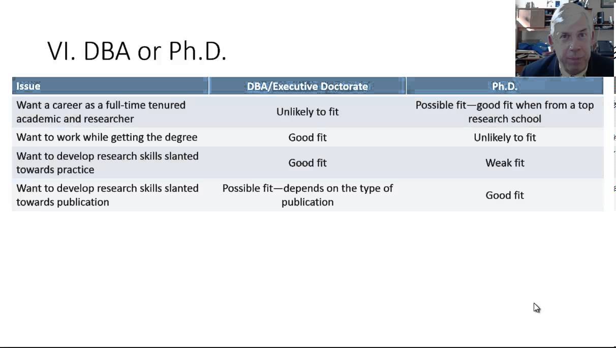 DBA 6: DBA or Ph.D.?