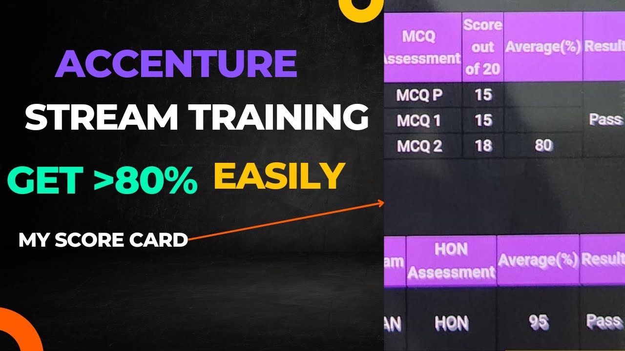 Подготовка к обучению Accenture Stream | Наберите 80% баллов и получите лучшие клиентские проекты