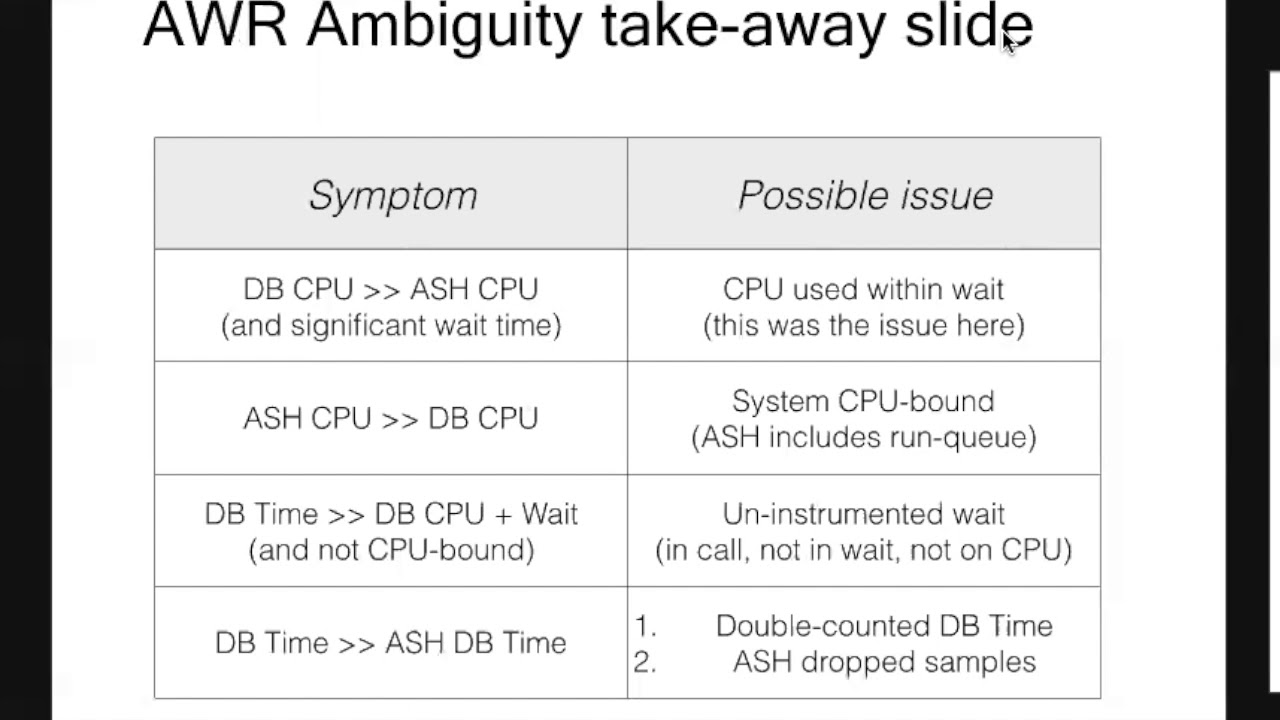 AWR1Page:  Diagnosing /Overcoming Anomalies - OTW2018 Final