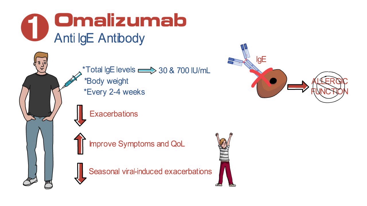 Breathe Easier: Eosinophilic Severe Asthma Treatment