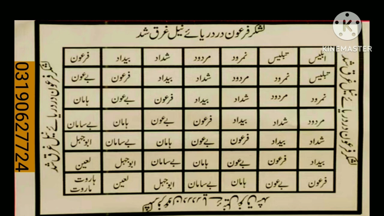 اپنے اوپر چلتے ہوئے جادو کا اتارا کرنے کے لیے تعویز ۔جس بندے نے جادو کیا ہوگا اس پر واپس پلٹ جائے گا