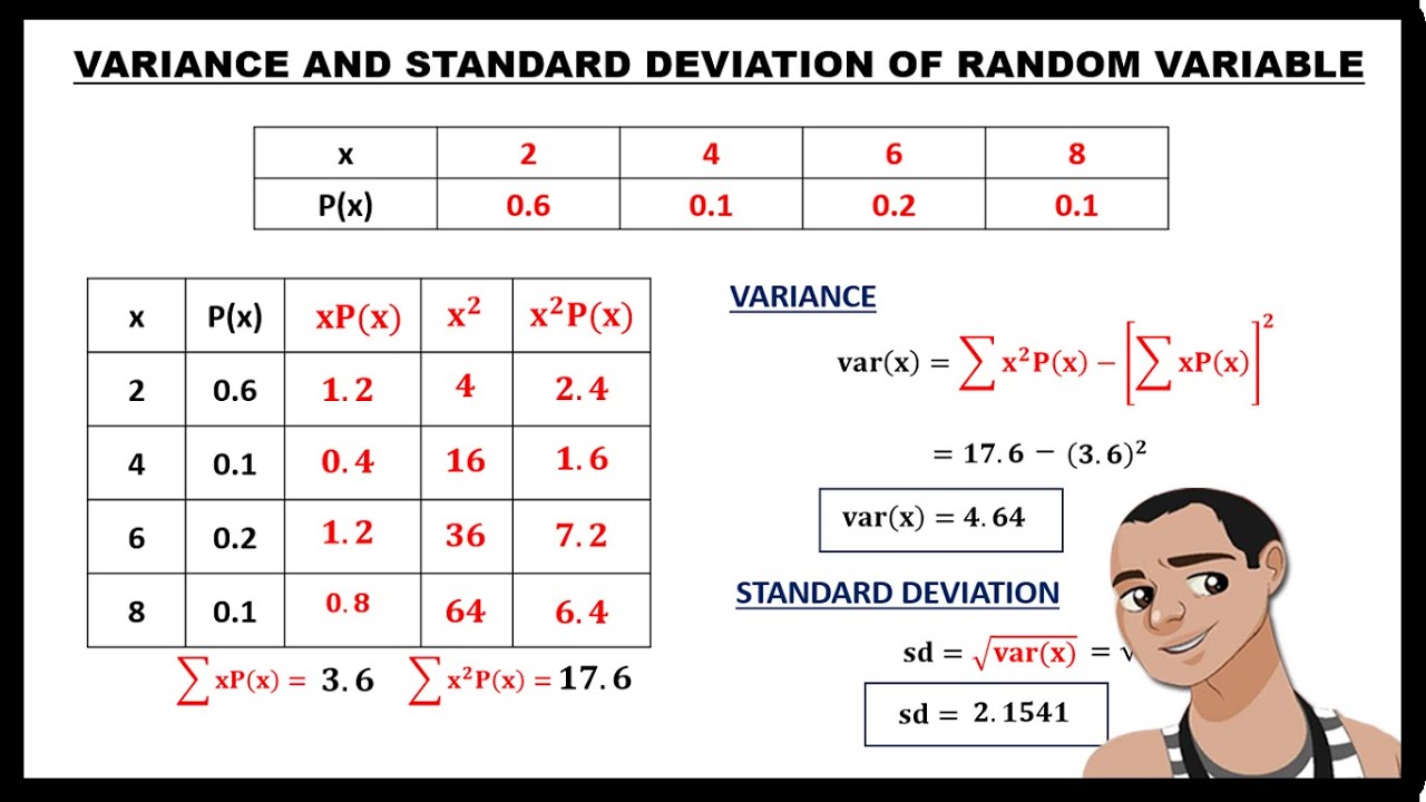 VARIANCE AND STANDARD DEVIATION OF DISCRETE RANDOM VARIABLE