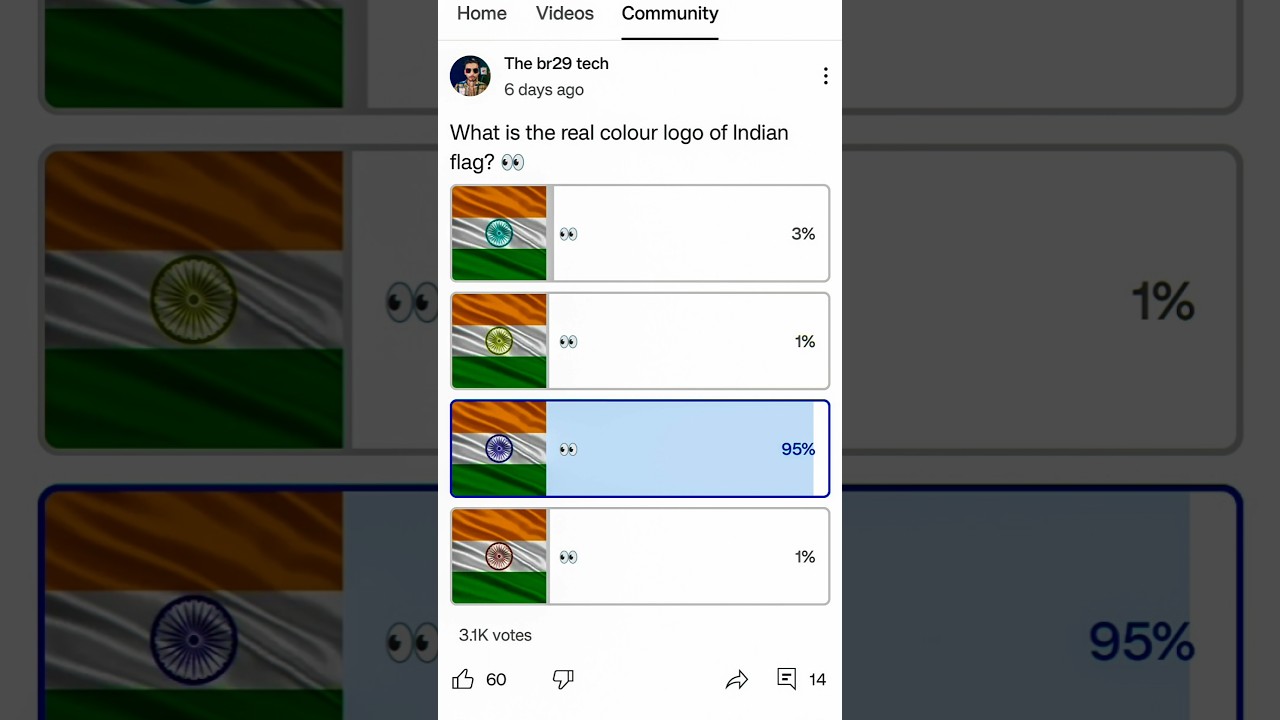 How to Post in Community Tab on YouTube - Step-by-Step
