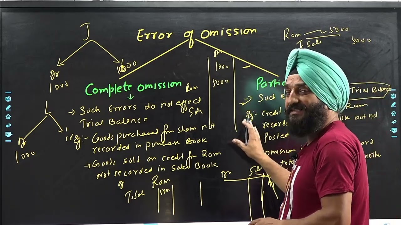 Lec 15 | Quick Revision Series| Rectification of Errors with MCQ'S| Jkssb| faa