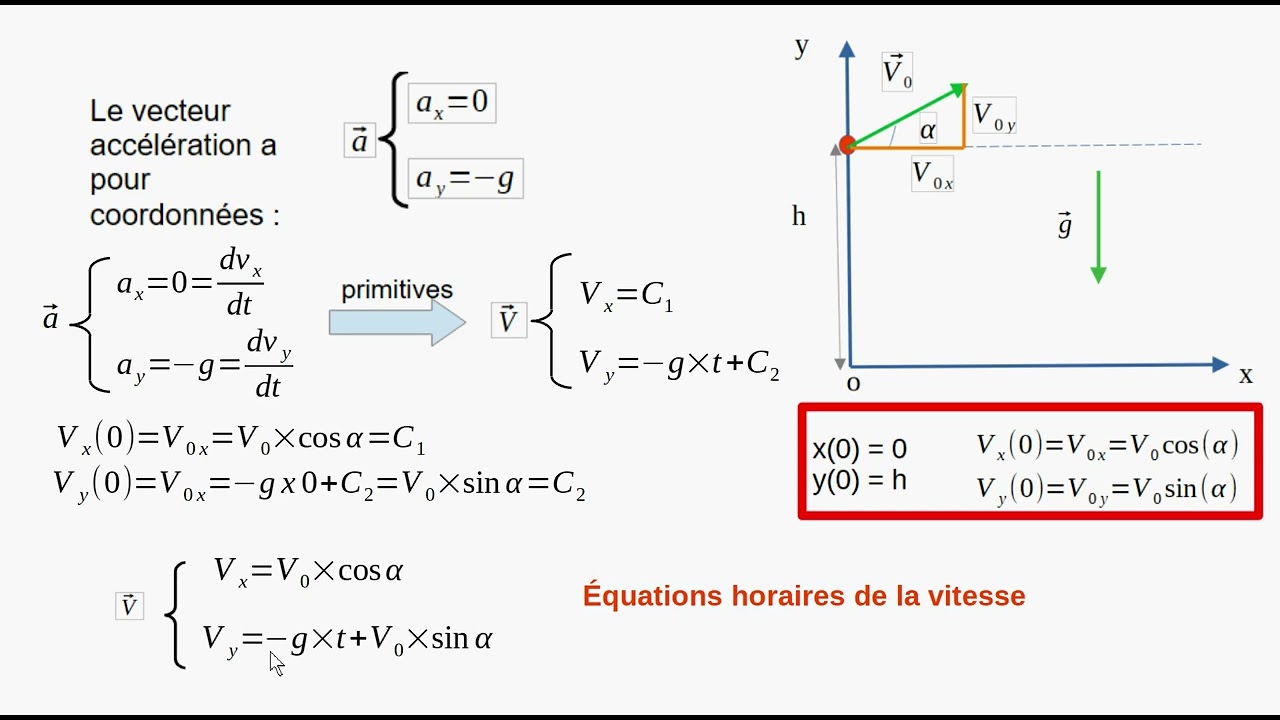 Établir les équations horaires et l'équation de la trajectoire d'un projectile.