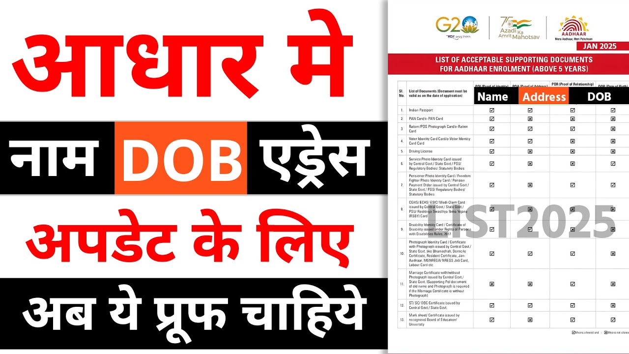 Aadhar Documents List 2025 | Documents For Aadhar Correction