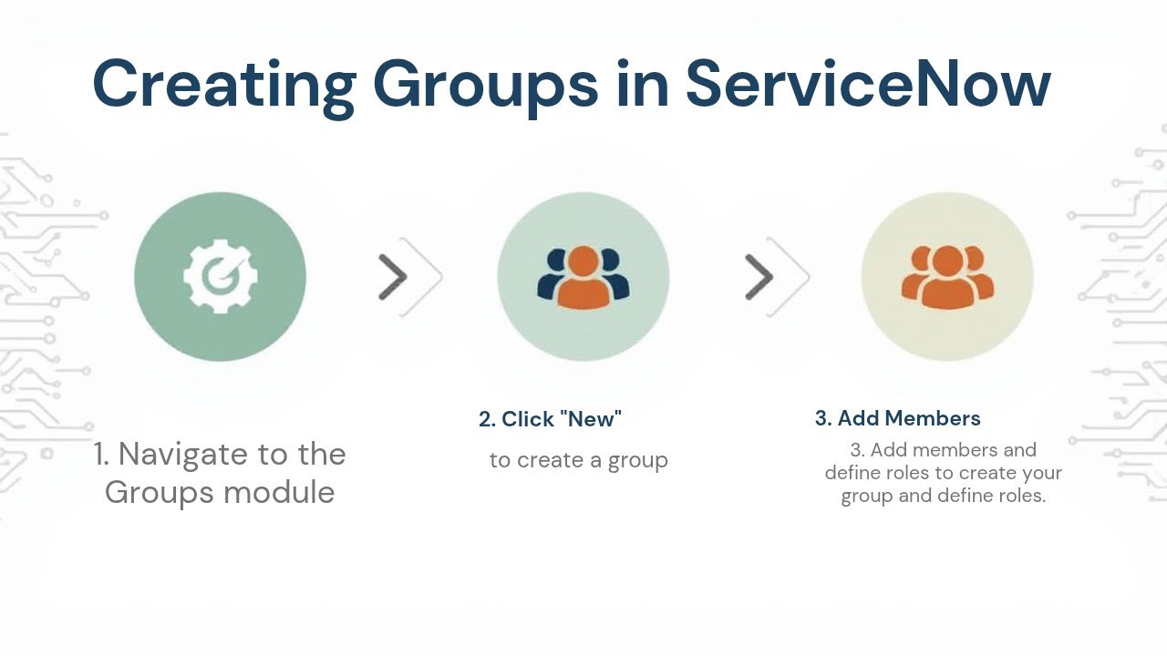How to Create Groups in ServiceNow | Complete Practical Demo