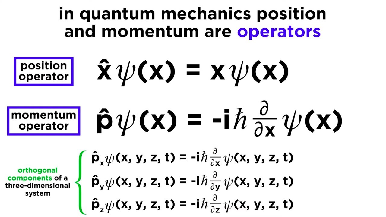 Position and Momentum Operators in Quantum Mechanics