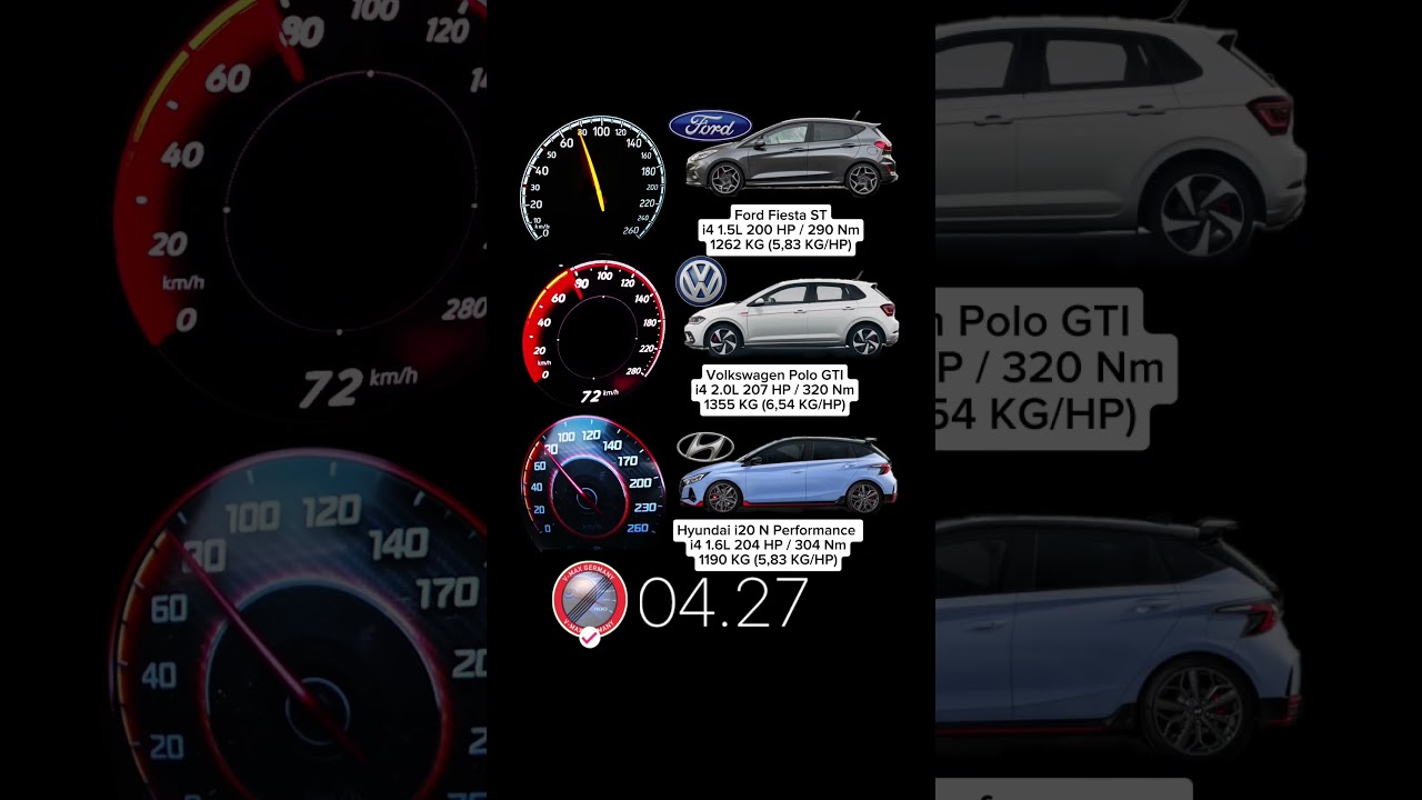 HYUNDAI i20 N Performance 204 HP vs VW Polo VI GTI 207 HP vs Ford Fiesta ST 200 HP #acceleration