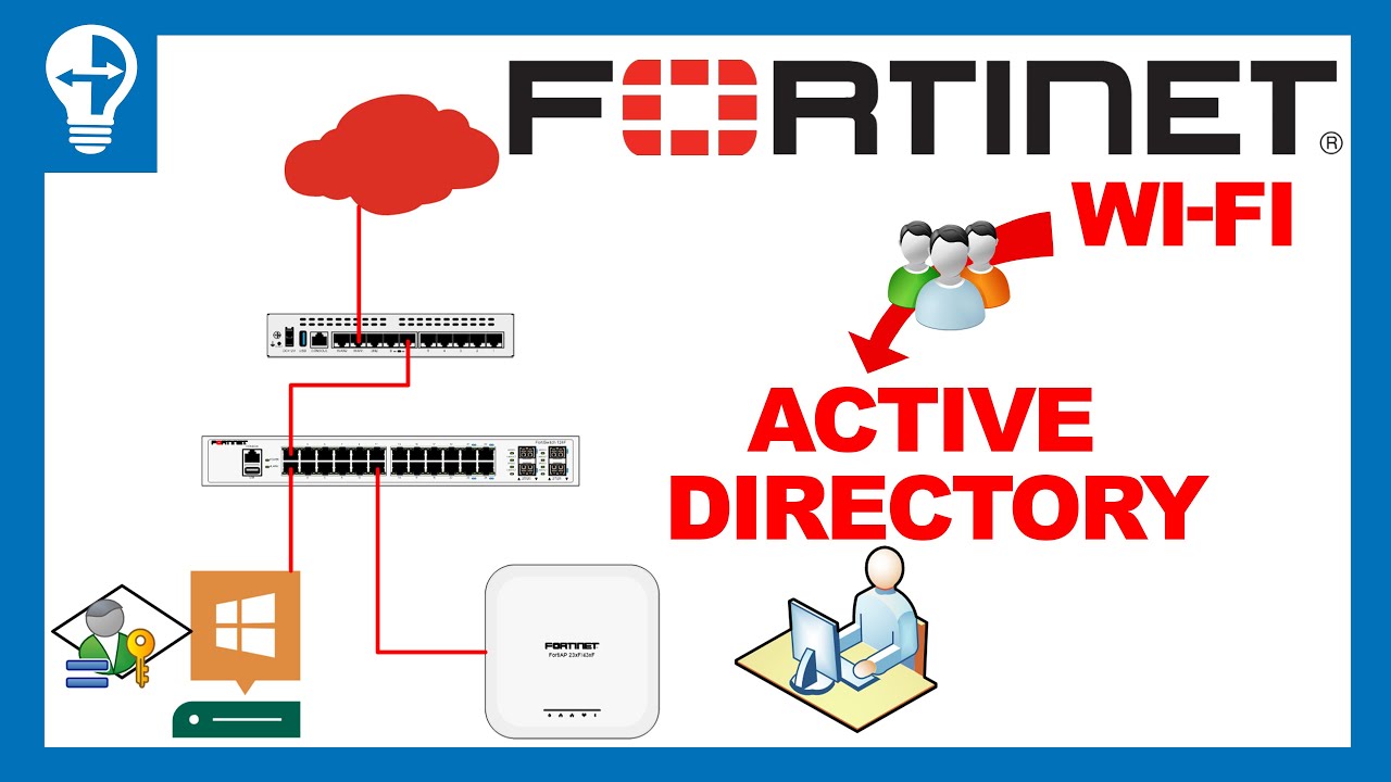 Sécurisez l'Accès Wi-Fi : WSSO sur le FortiGate en Utilisant les Utilisateurs Active Directory | Lab
