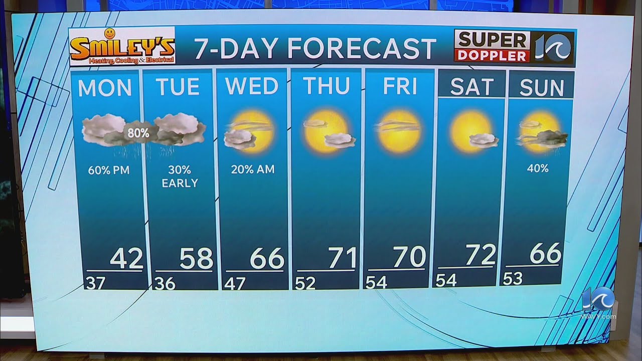 WAVY Weather Evening Update | March 1, 2026