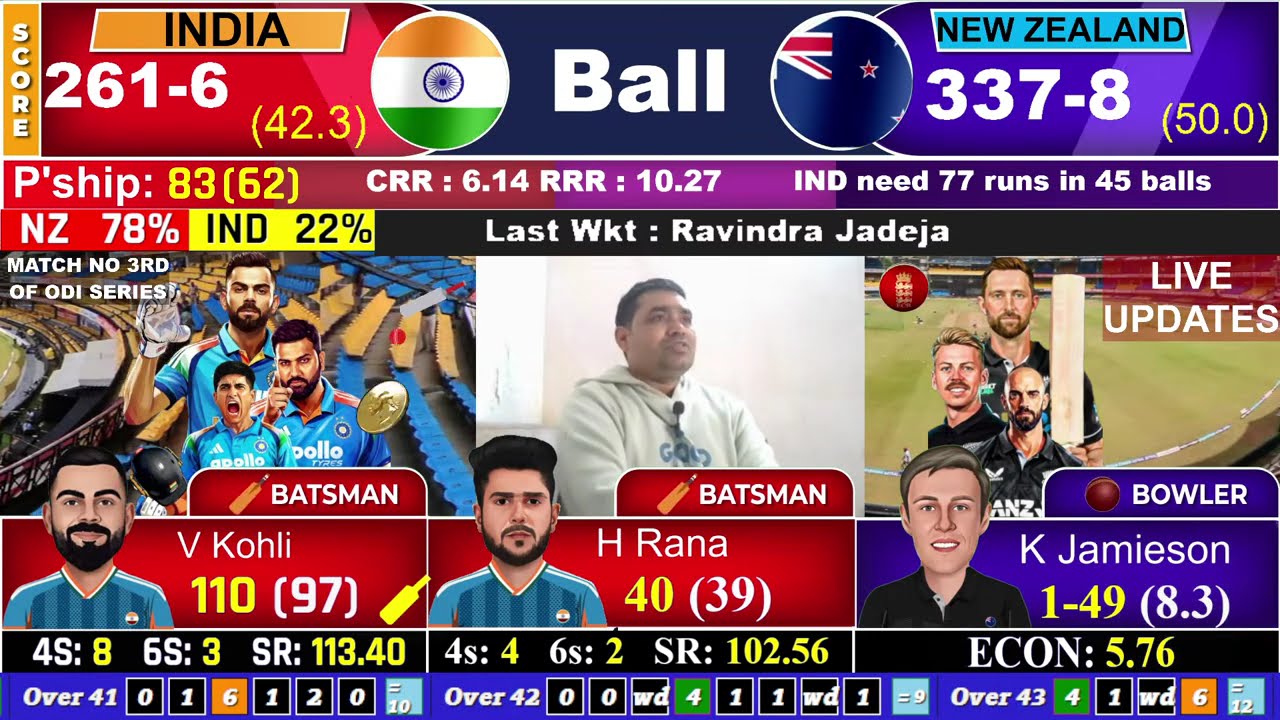REVIEWS OF NEW ZEALAND IN INDIA 2026 || MATCH NO 3RD OF ODI SERIES INDIA VS NEW ZEALAND