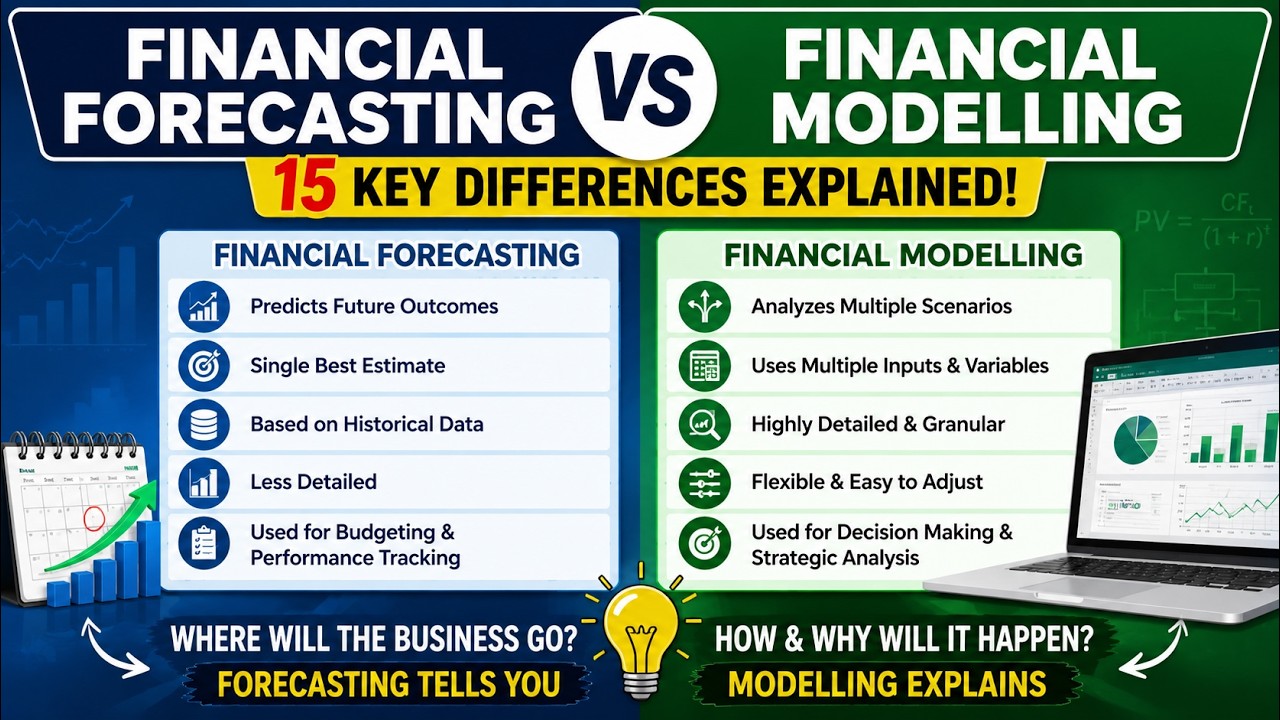 Differences between Financial Forecasting and Financial Modelling