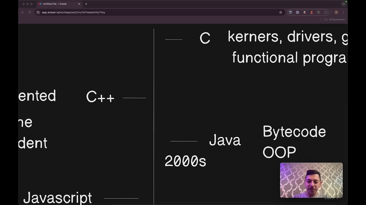 Foundations | Why do we have so many languages?