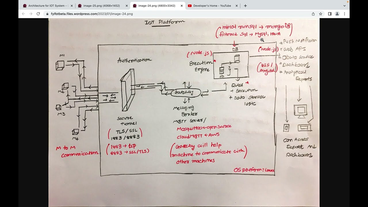 IOT Platform Design (Using Open Source Technologies)