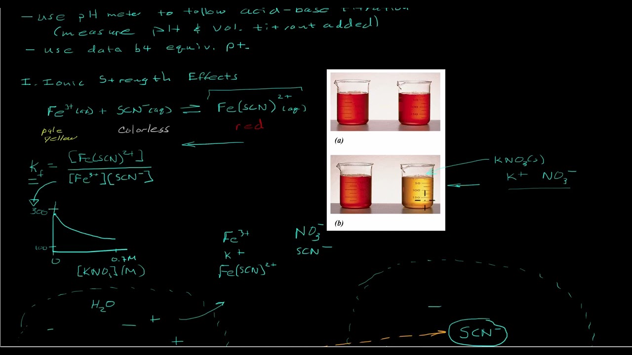 Gran Plot Method for Acid-Base Titration