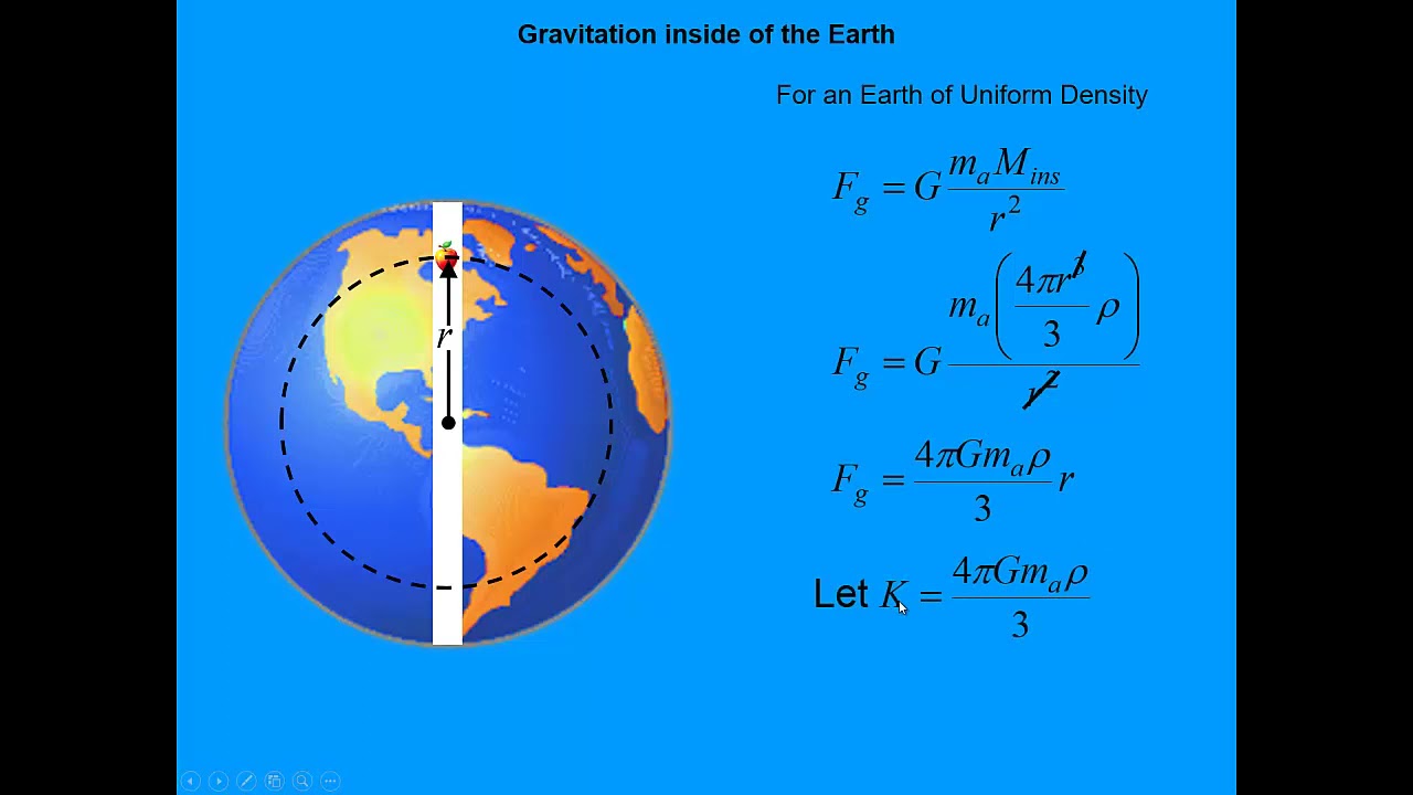 Gravitation Inside of the Earth