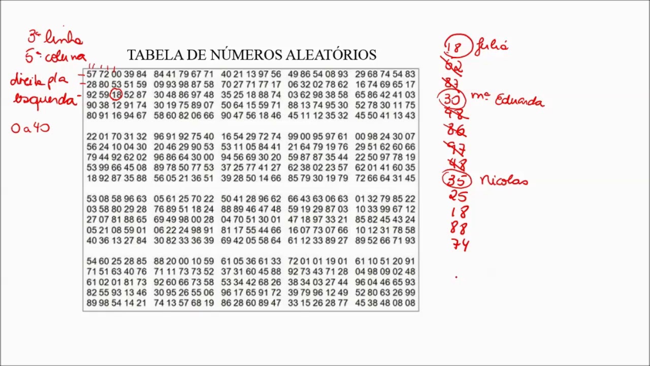 Amostragem Probabilística