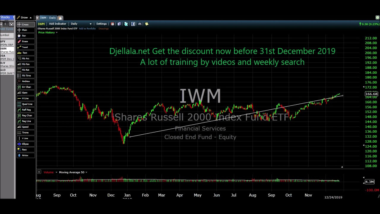 Merry Christmas - Stock Market Summary - Djellala