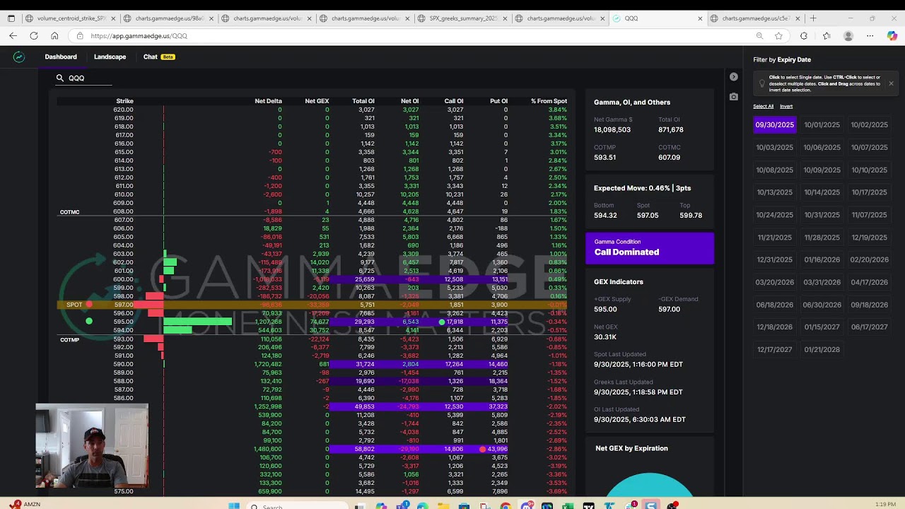 Midday Market Review (1:00 PM EST)