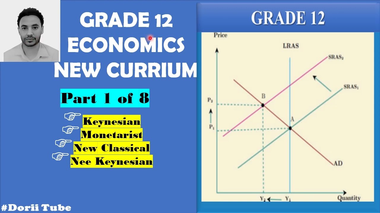 Grade 12 Economics part 1 for 8