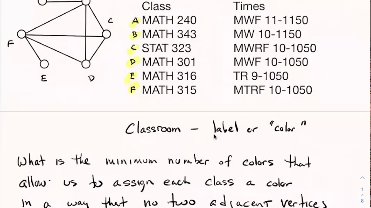 MATH 474 - Section 6.1 Vertex Coloring