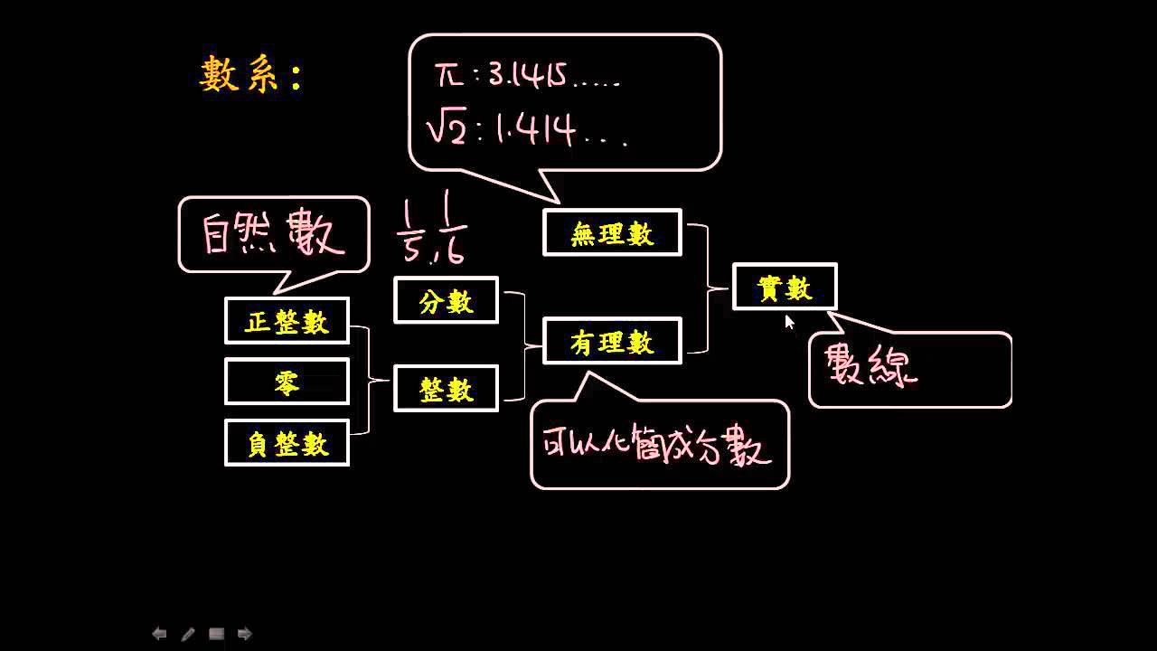 數系