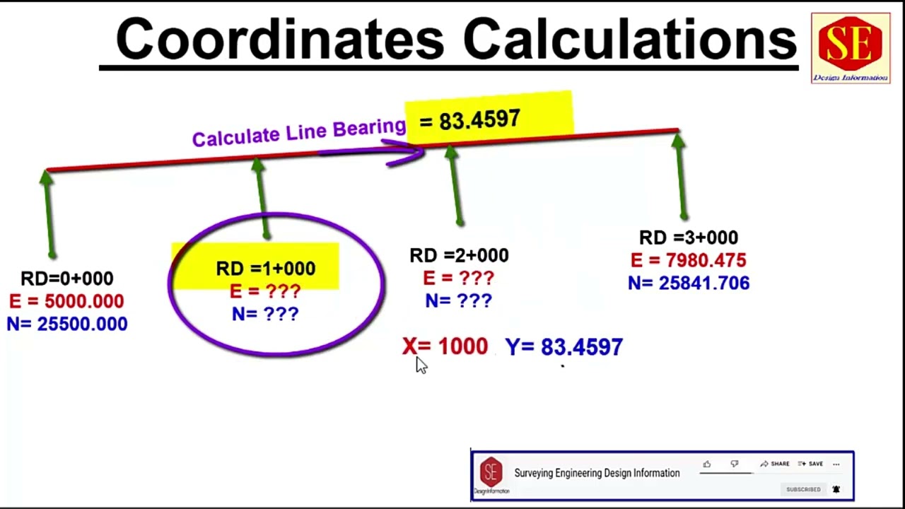 Manual Coordinates Calculations. | Calculator Calculations |