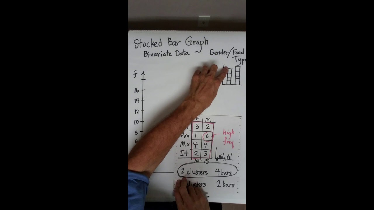 Stacked Bar Graph