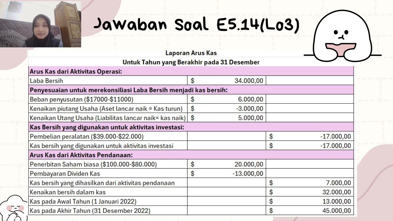 Pembahasan Soal (E4.9(Lo2,3,4,5), E5.14(Lo3), P5.2(Lo 1.2) Oleh Kelompok 4