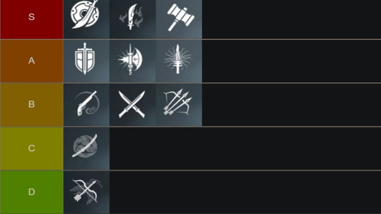 What weapon should you use in Conqueror's Blade?