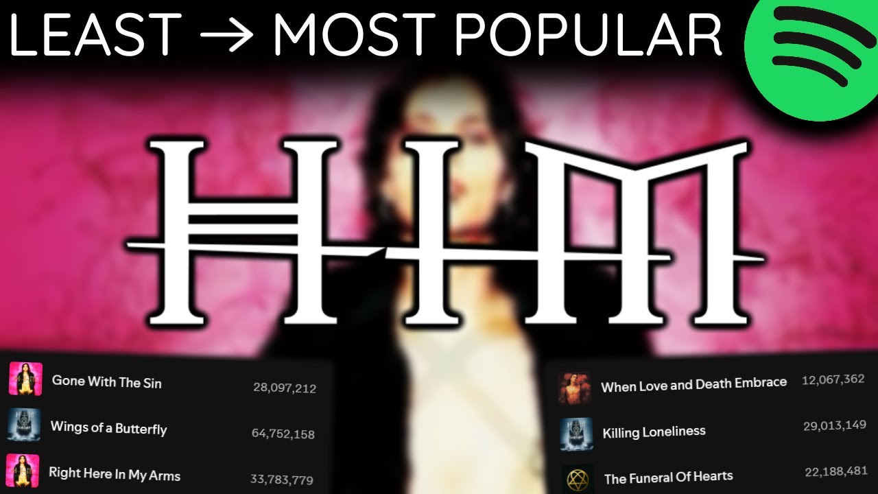Every HIM Song LEAST TO MOST PLAYED [2025]