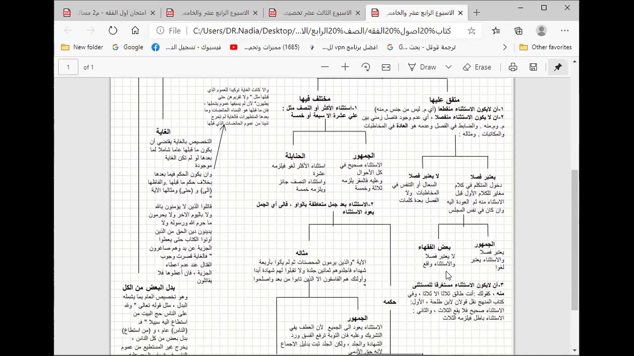 تخصيص العام  عند الجمهور:  المخصص غير المستقل المتصل