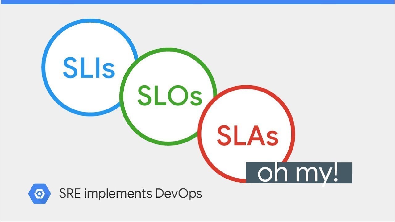 [Vietsub] SLI, SLO, SLA