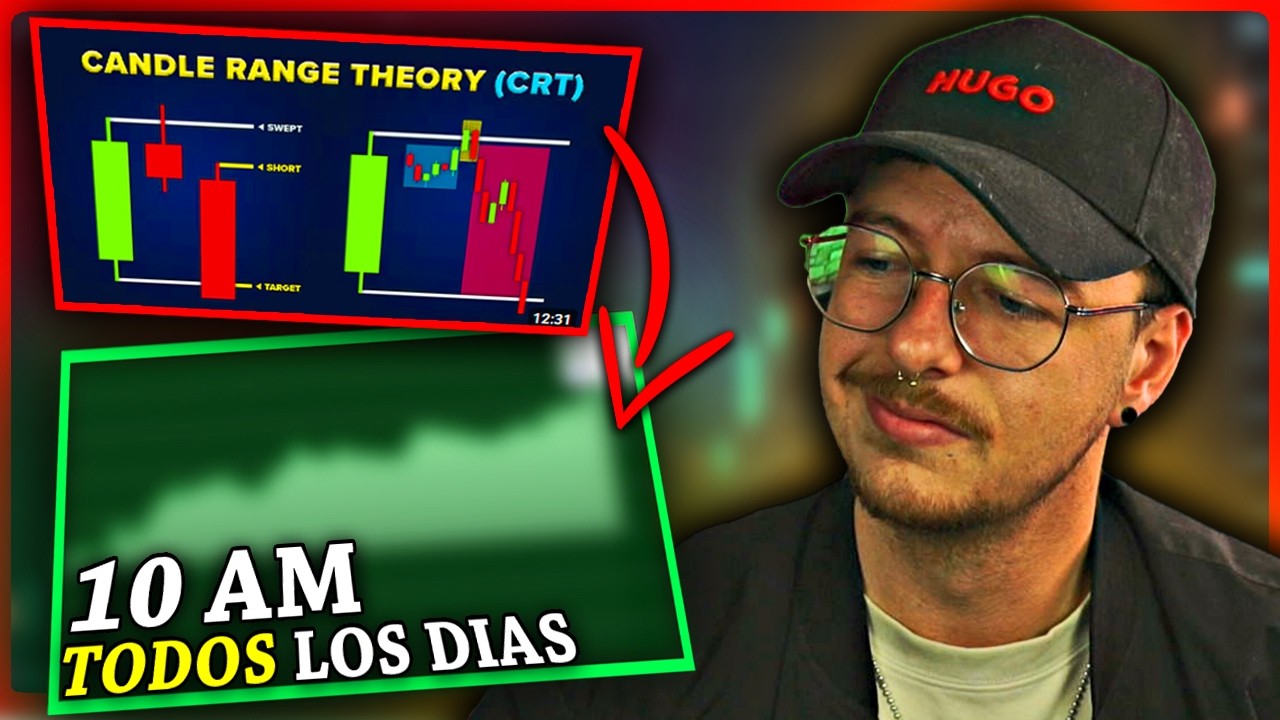 He Creado Una Estrategia De Scalping Basado En CRT y Es Increible