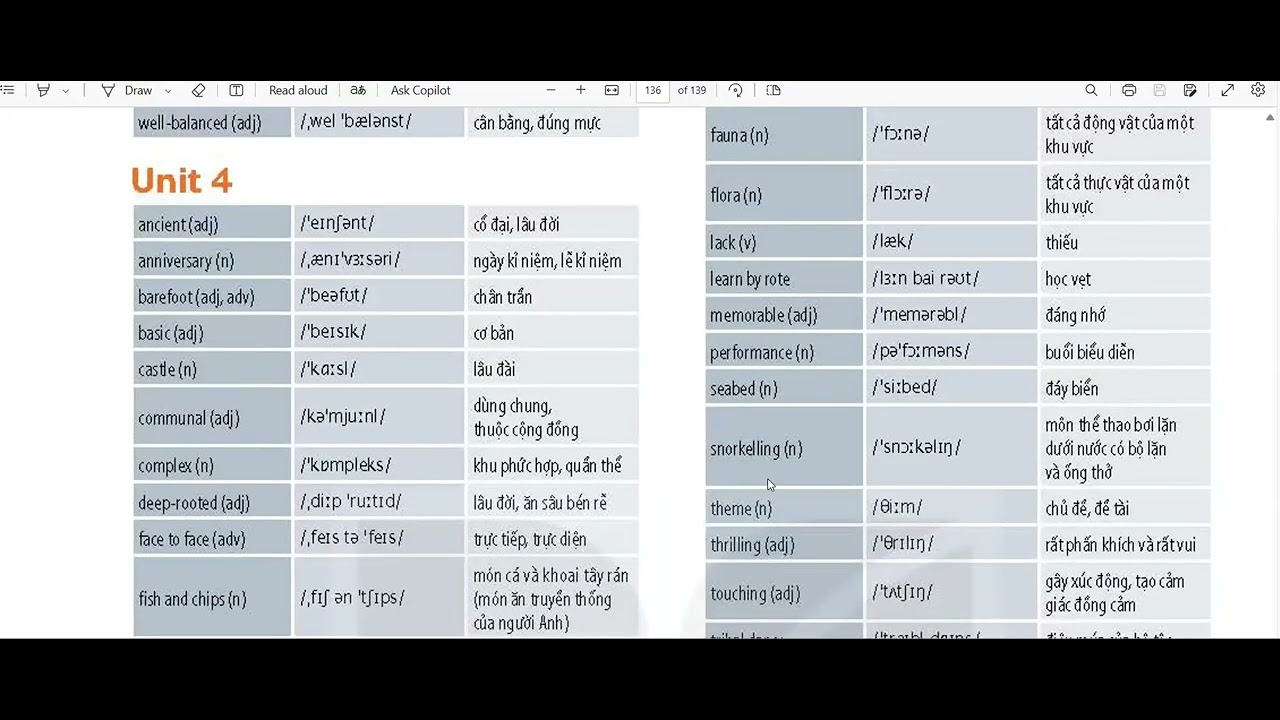 Tiếng Anh 9 Global Success - Tổng Hợp Toàn Bộ Từ Vựng Ôn Thi Học Kì - Glossary - Unit 1-12