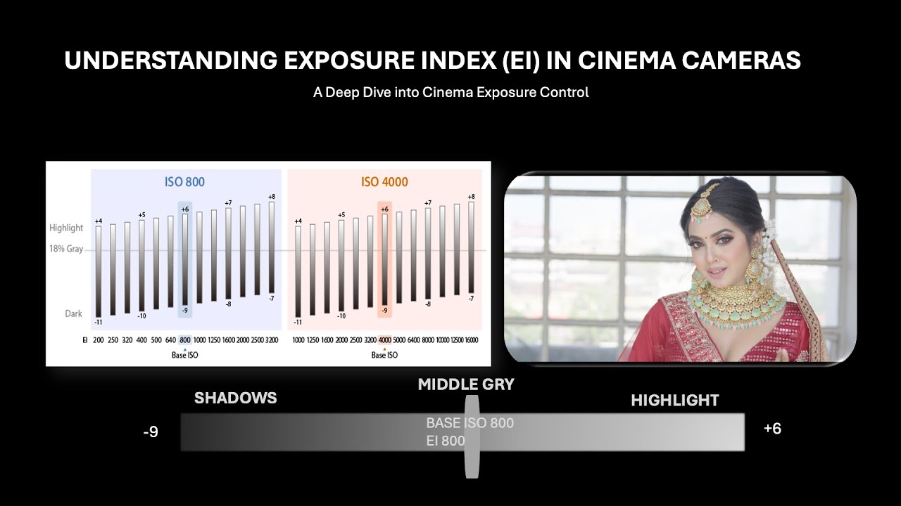 Understanding Exposure Index (EI) in Cinema Cameras | Master Cine EI Mode Like a Pro