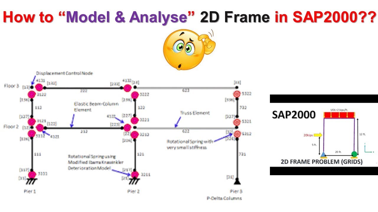 Анализ 2D-рамы в SAP2000 / Анализ 2D-рамы в SAP2000