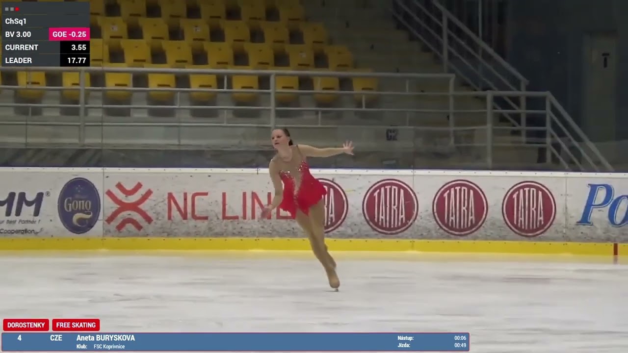 MC Města Kopřivnice Aneta Burýšková dorostenky