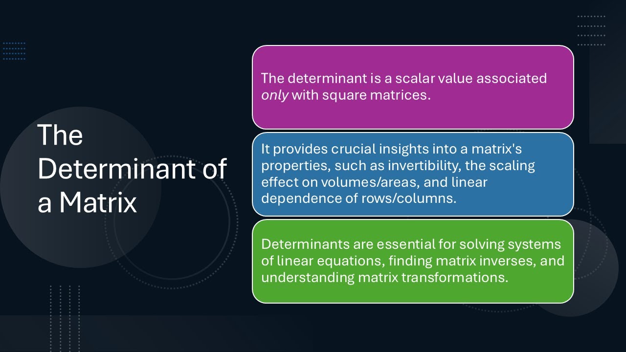 The Determinant of a Matrix (Notes included)