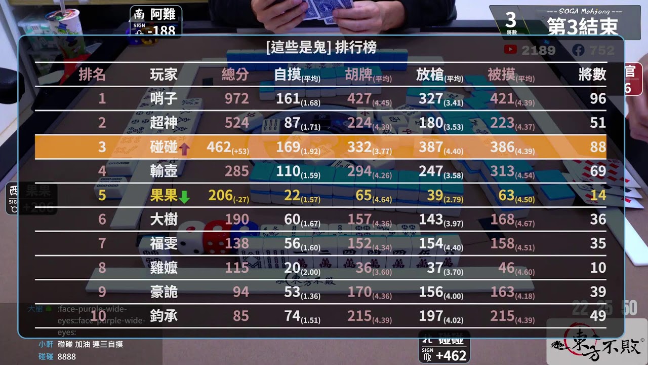 嗽嘎麻將 | 25/3/4 碰碰 阿難 果果 阿官