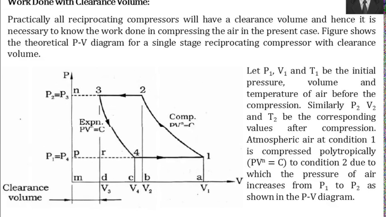 Reciprocating Compressor Part 3 -WD with clearance volume