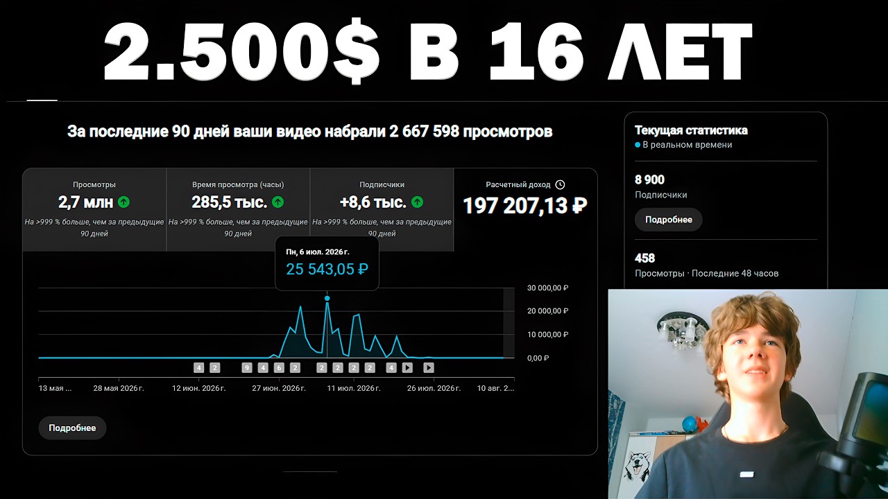 Cloud + YouTube = 197.207₽ В 16 ЛЕТ. Показал канал и нишу (Гайд на видео)