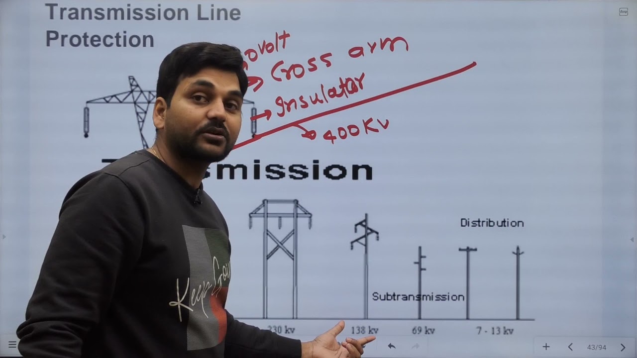 Transmission Line Protection I Over Current Protection I Engineers Group I Diploma semester class