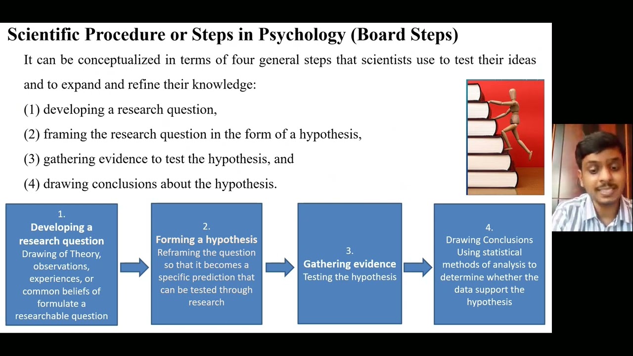 2.0) Rigorous Scientific Procedure Method or Steps followed in Psychology